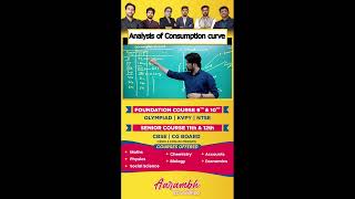 Analysis of Consumption curve Satyajeet Sir  Macroeconomics Aarambh Eduworld aarambhbatch [upl. by Markus929]