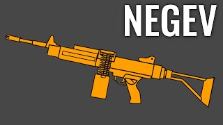 NEGEV  Comparison in 6 Different Games [upl. by Foushee]