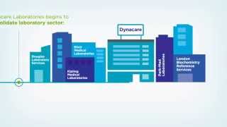 Dynacare Timeline  2015 [upl. by Helsell]