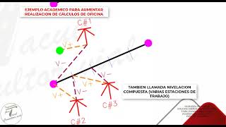 Ejemplo académico  NIVELACION DE POLIGONAL ABIERTA [upl. by Carlo770]