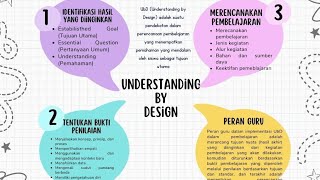 SEL062T27 Koneksi Antar Materi  Ubd Sebagai Kerangka Kerja Kurikulum [upl. by Harmon]