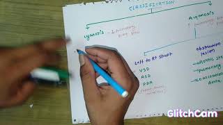 Congenital Heart Disease क्या है  Cyanosis and Acyanosis pathology  hindi [upl. by Enalda]