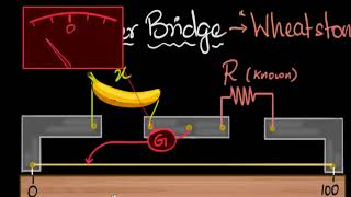 Meter bridge principle and working  Electricity  Physics  Khan Academy [upl. by Meela]