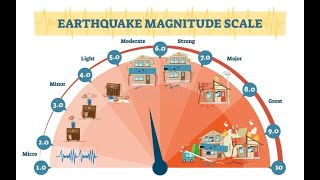 هل تعرف الفرق بين قوة وشدة الزلزال؟ Magnitude and Intensity of Earthquake [upl. by Ayotnom]