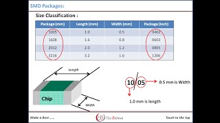 Surface Mount DevicesSMDSMT Components [upl. by Hermie]