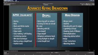 Advanced Keying Breakdown Introduction [upl. by Dougall]