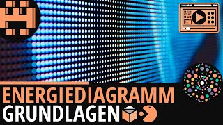 Energiediagramm Grundlagen│Chemie Lernvideo Learning Level Up [upl. by Ostraw]