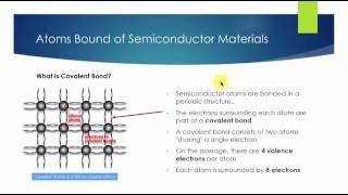 What Are Semiconductor Materials [upl. by Glarum]