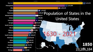 United States Population of the 50 States 1630  2021 [upl. by Otsirc]