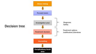 An Introduction to Intercollegiate FRCS Neurosurgery Examination [upl. by Onairda7]