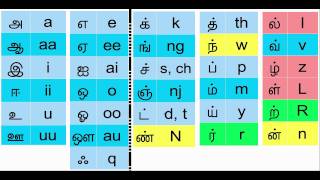 How to Type in Tamil the easy way [upl. by Salvador]