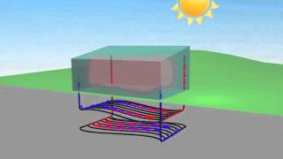 Ground to Air Heat Transfer GAHT® System  Ceres Greenhouse Solutions [upl. by Jariah]