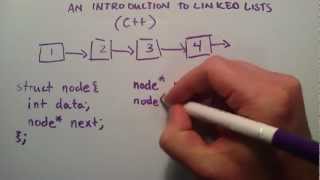 How to Create a Linked List C Introduction to Linked Lists [upl. by Suoivart284]