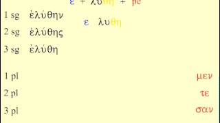 Aorist Passive Indicative [upl. by Ecyle]