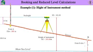 Principles of Surveying Lecture 4 Introduction to Leveling and Height of Instrument method [upl. by Kral]