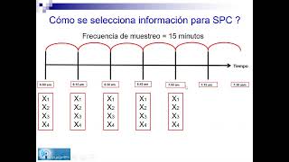 Clase en Vivo Lean Six Sigma Green Belt  LSSGB [upl. by Salita]