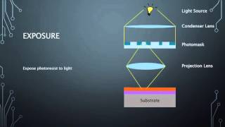 Photolithography Step by step [upl. by Bullen]