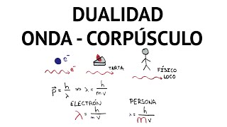 Dualidad ondacorpúsculo de De Broglie [upl. by Hollister]