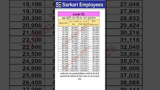 Level  01 18 Month DA loss due to Covid Table [upl. by Ecirahc]