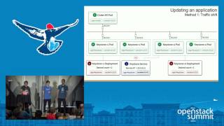 OpenStack on Kubernetes  Lessons Learned [upl. by Hanaj322]