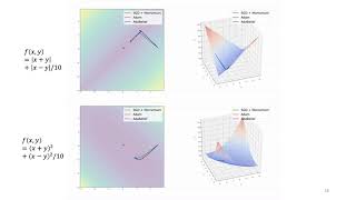 AdaBelief Optimizer Theory and Practical Guidelines [upl. by Naltiac]