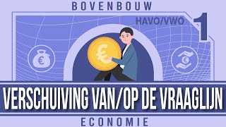 Verschuiving vanop de vraaglijn [upl. by Slinkman677]