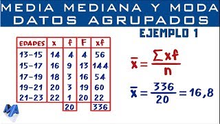 Media Mediana y Moda  Datos agrupados en intervalos  Ejemplo 1 [upl. by Brigid]