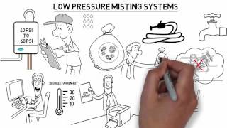 Mistcooling System Difference between low mid and high pressure misting systems [upl. by Naaitsirhc]