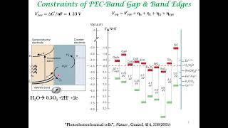 PhotoElectroChemical Cells Challenges amp Configurations [upl. by Rehpotsyrk]