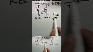 mosfet  mosfet symbol  mosfet as a switch [upl. by Madlin]