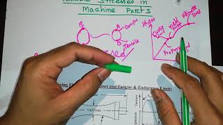 Machine Design2 Gerber Method Goodman Method amp Soderberg Method in Bangla [upl. by Ag]