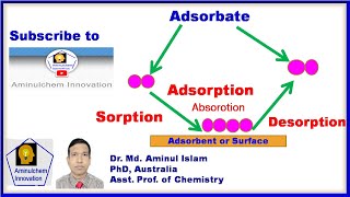 Adsorption sorption absorption desorption adsorbent and adsorbate [upl. by Massarelli271]