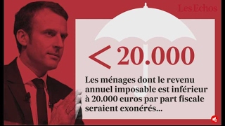 CQCC  Impôts locaux ce que changerait la mesure Macron [upl. by Ettebab928]