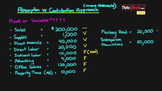 Absorption vs Contribution Approach using Income Statements Cost Accounting Tutorial 34 [upl. by Dyer]