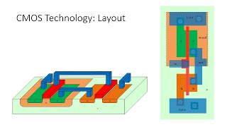 CMOS Tech NMOS and PMOS Transistors in CMOS Inverter 3D View [upl. by Adnohral242]