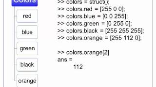 MATLAB  Episode 10  Structures and Cell Arrays [upl. by Nonad]