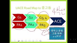 유에이스어학원 2024 커리큘럼 변경 재학생설명회 수지초등영어학원 수지영어학원 최고의수지초등영어학원 [upl. by Ylremik192]