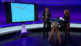 NEWSNIGHT Hans Rosling on the consequences of population growth [upl. by Alliber]