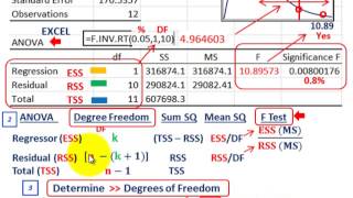 Regression Analysis Analysis Of Variance ANOVA RSquared TTest Degree Freedom [upl. by Legna66]