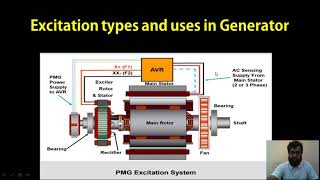 Generator Excitation function and its types [upl. by Notgnirrab]