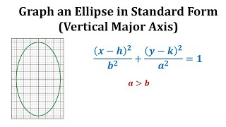 Ex 2 Graph an Ellipse with Center NOT at the Origin and Vertical Major Axis [upl. by Bore]