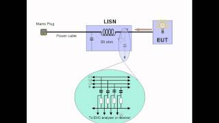 EMC conducted emissions test equipment [upl. by Elazaro]