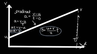 deriving the suvat equations t2 [upl. by Selym]