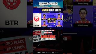 BTR Menggilla pubgmobile duniapubg bigetronesports bigetronredalien btrwin [upl. by Nylannej]