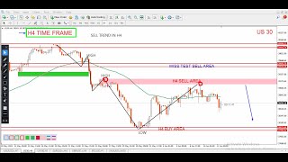 US30 Forecast ampDow Jones US30 Technical Analysis today for JUNE 12 2024 by power of level [upl. by Cerell]