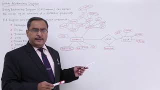 DBMS  Entity Relationship Diagram [upl. by Bodi505]