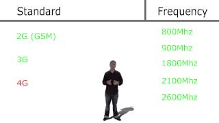 Mobile frequencies explained 900Mz 1800Mhz 2100Mhz [upl. by Marka]