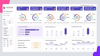 Tableau de bord pour visualiser les indicateurs de performance de la gestion de stock  Excel Avancé [upl. by Rimidalb541]