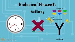 Microfluidic Biosensors New Frontier of Diagnosis [upl. by Aehr]