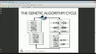 شرح مثال الـ genetic algorithm [upl. by Metabel772]